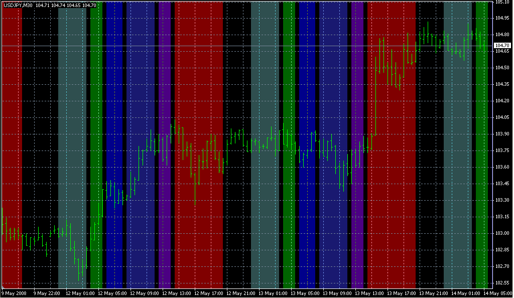 Time_Zones-black screen. Индикаторы форекс - это стабильный зароботок на рынке forex